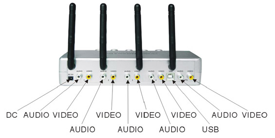 four channel wireless receiver